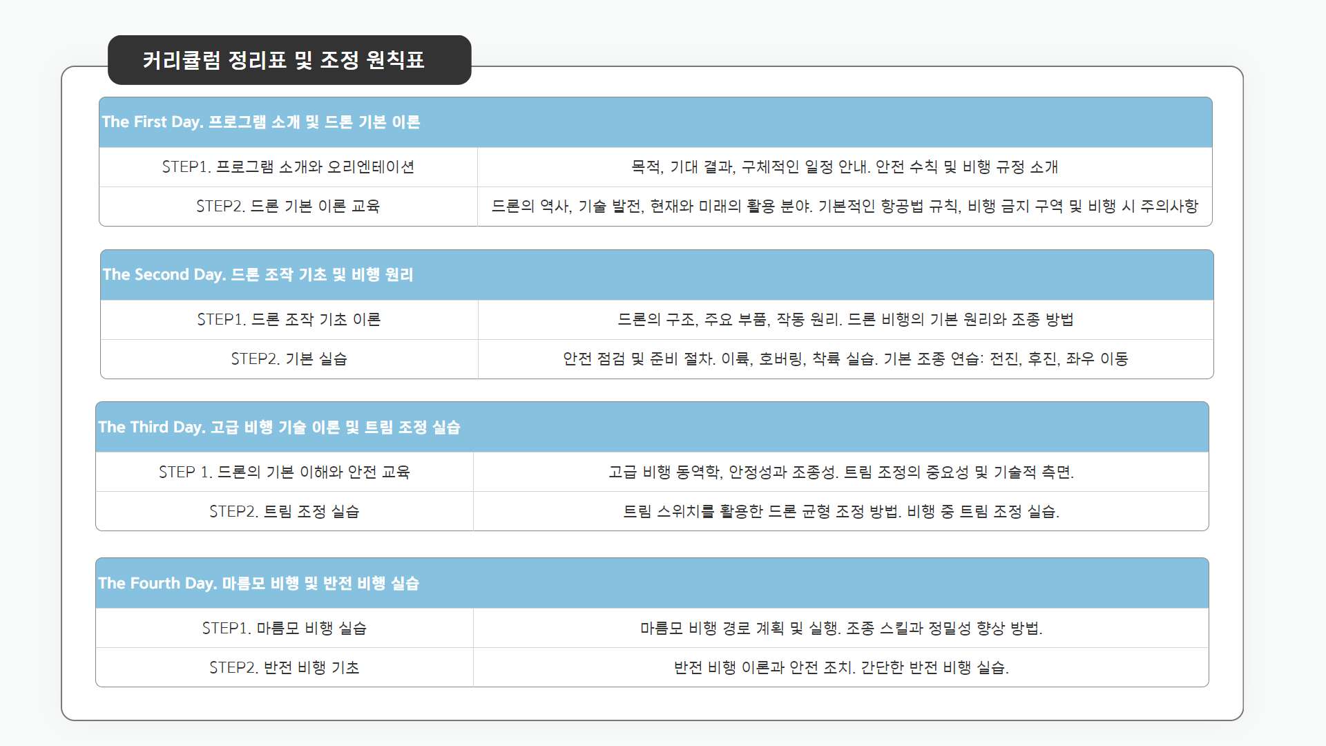 파일럿 과정 안내11